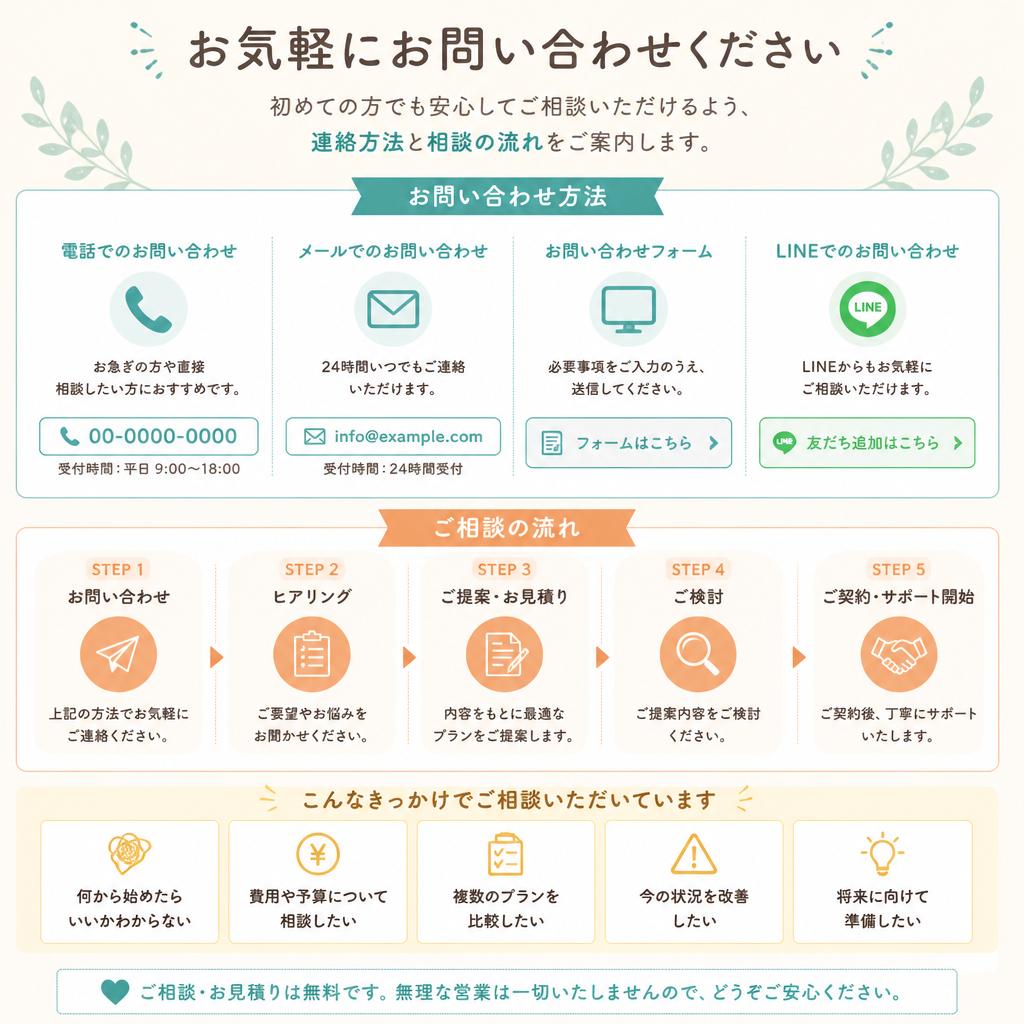 7. お問い合わせ・無料相談のご案内