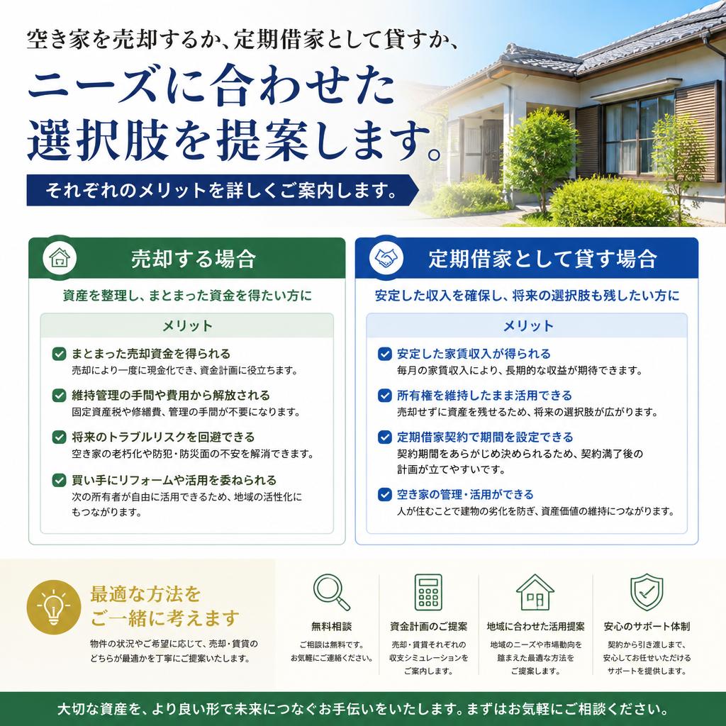 売却か定期借家かを選ぶ