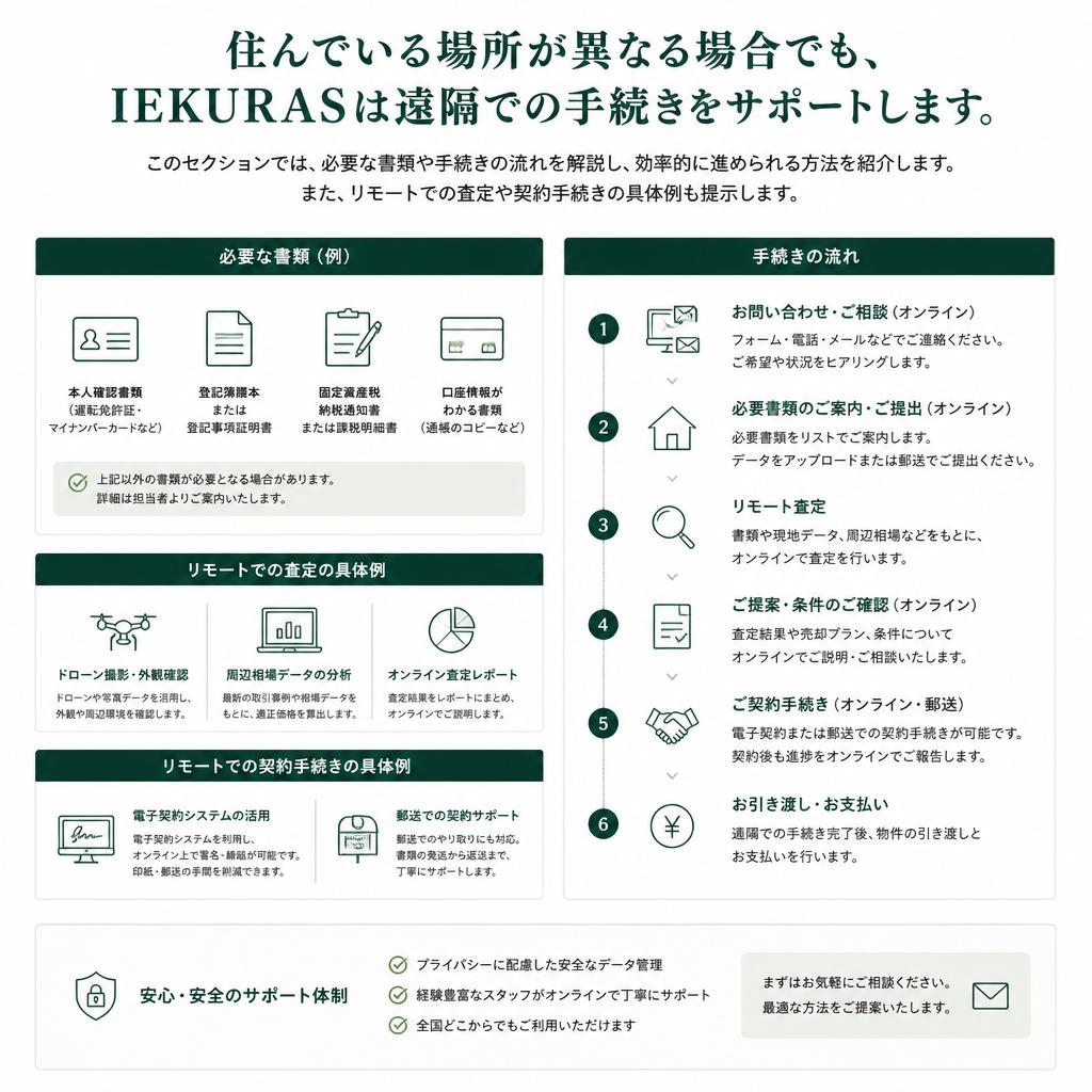 遠隔手続きで実現するスムーズな売却