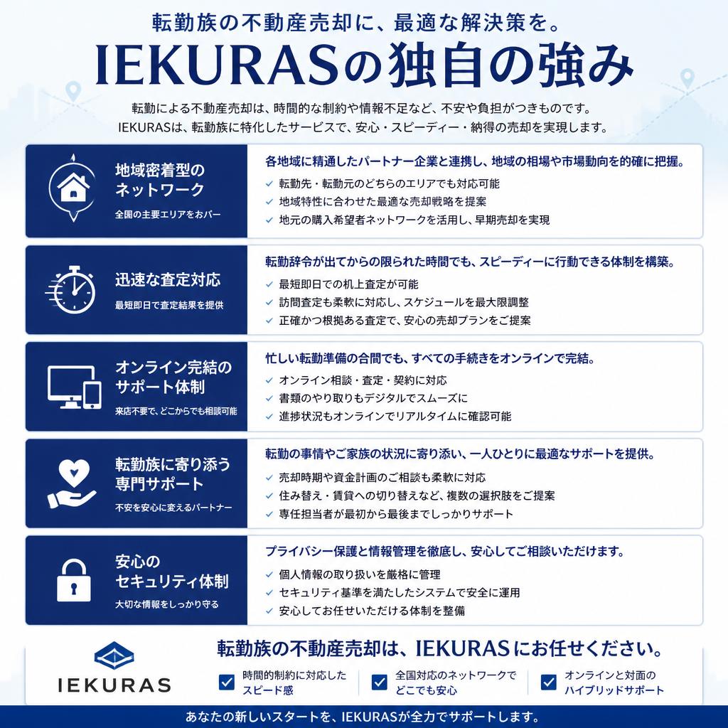 IEKURASの強みとは？