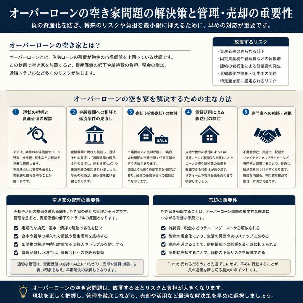 空き家問題を抱えている方への提案
